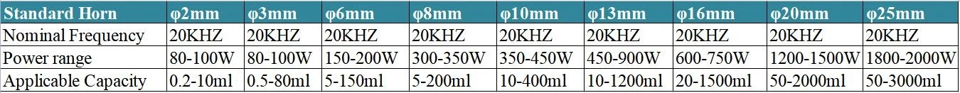Ultrasonic Processor 1 Ultrasonic Processor 1